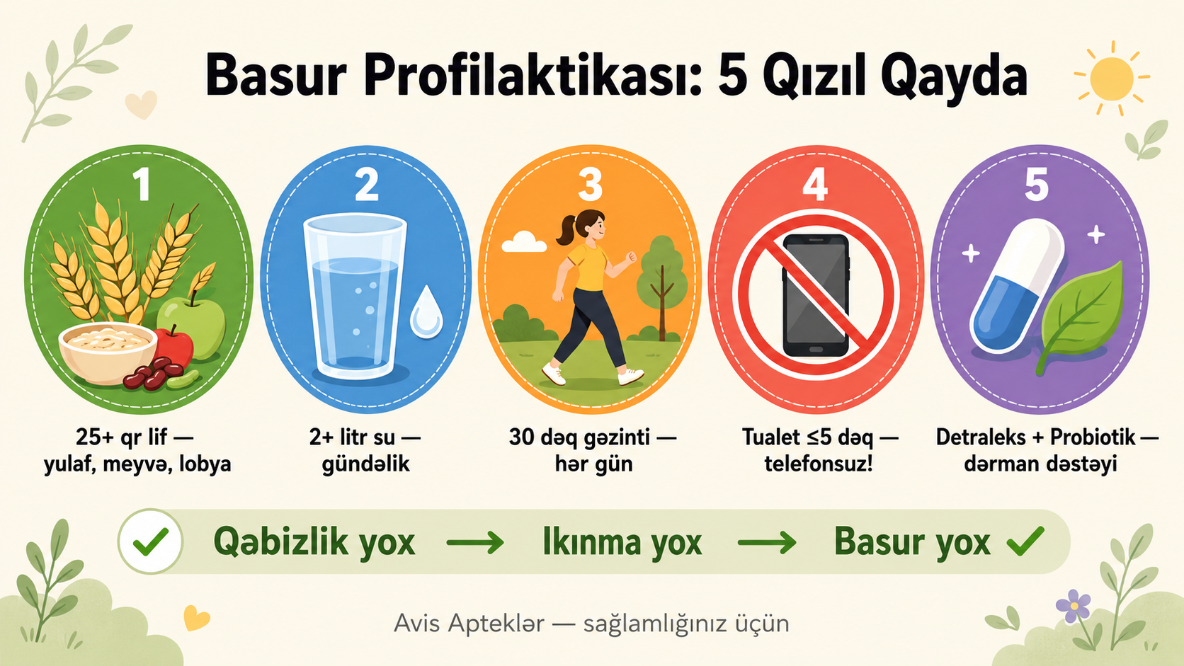 Basur profilaktika — lifli qidalar su hereket pehriz probiotik azerbaycan beledci